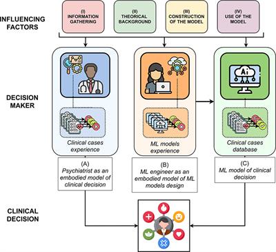 How Does Comparison With Artificial Intelligence Shed Light on the Way Clinicians Reason? A Cross-Talk Perspective